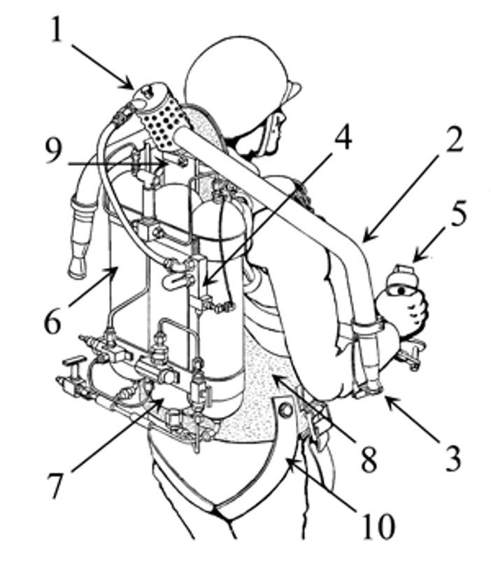Jet Packs Aerospace Testing International