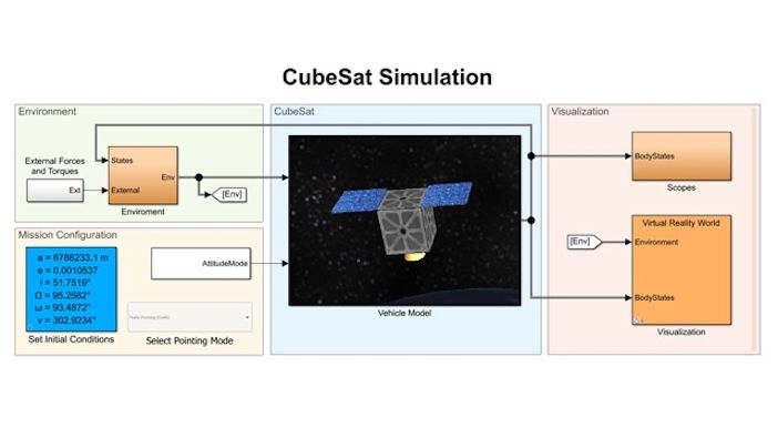 Cubesat simulation