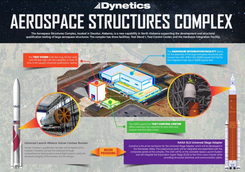 Decatur testing complex