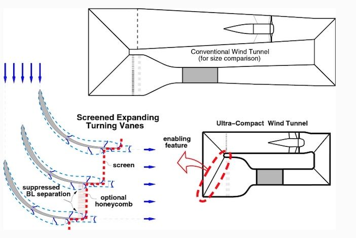 wind tunnel turning vane