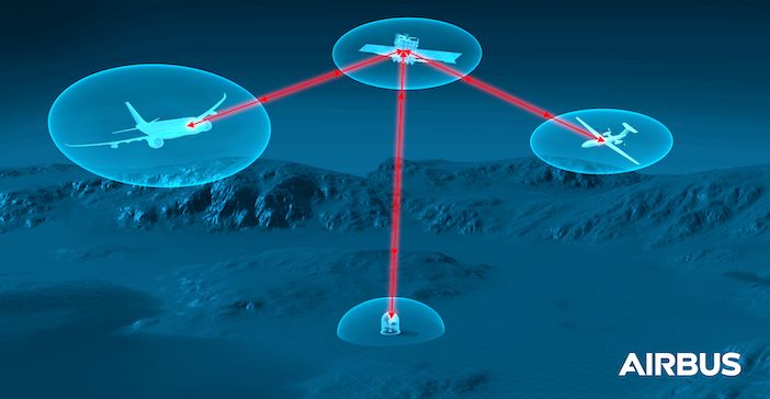 laser based satellite communications
