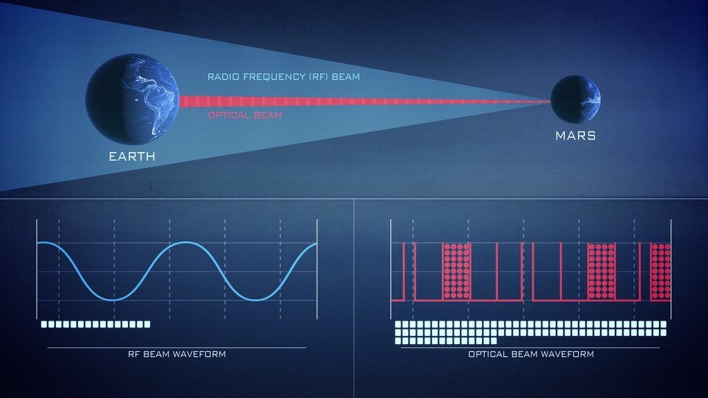 laser communications compared with RF