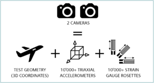 DIC can provide full-field vibration information on complex aerospace structures