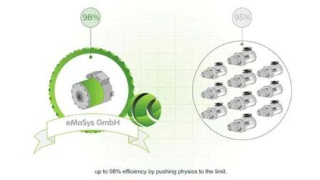 MTU Aero Engines has acquired eMoSys, an electric motor developer and small-volume manufacturer based in Starnberg