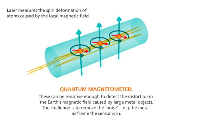 How quantum sensors will unlock aviation's potential | Aerospace ...