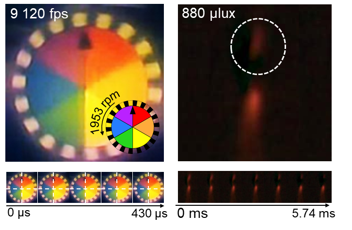 Rotating plate and camera flam 