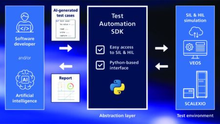 An open Python API for AI-ready aerospace test automation