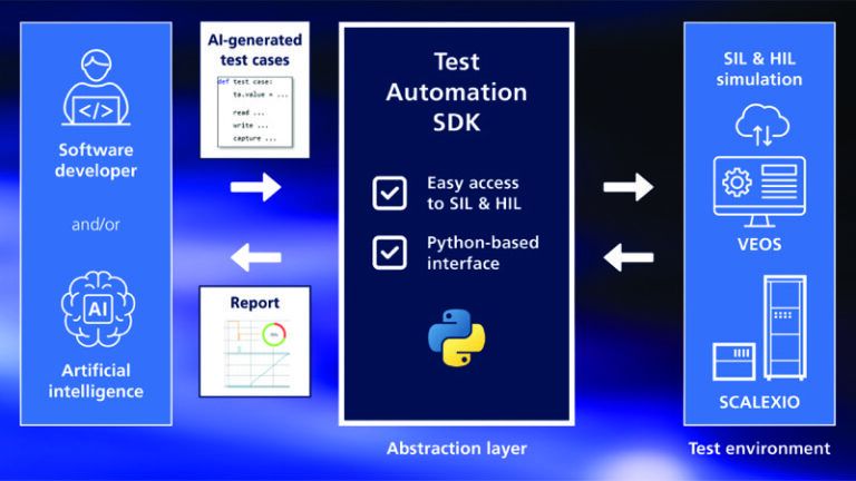 An open Python API for AI-ready aerospace test automation